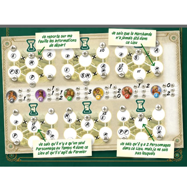 Kronologic : Cuzco 1450